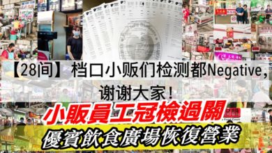 Photo of 小販員工冠檢過關  優賓飲食廣場恢復營業
