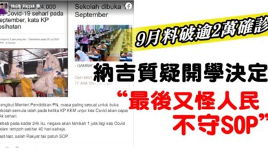 Photo of 9月料破逾2萬確診 納吉質疑開學決定  “最後又怪人民不守SOP”