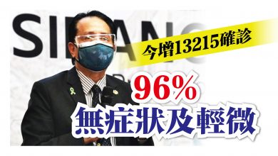 Photo of 今增13215確診 96%無症狀及輕微