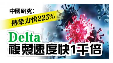 Photo of 傳染力快225% Delta複製速度快1千倍