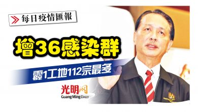 Photo of 增36感染群 霹1工地112宗最多