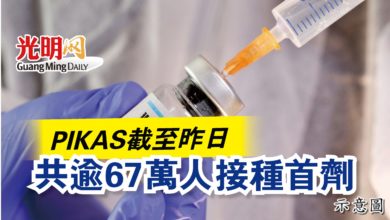 Photo of PIKAS截至昨日  共逾67萬人接種首劑