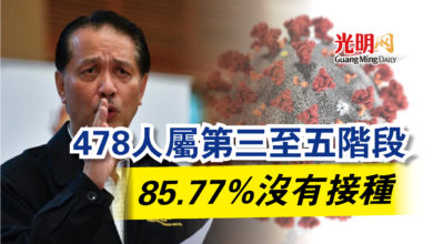 Photo of 478人屬第三至五階段  85.77%沒有接種