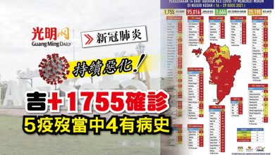 Photo of 【新冠肺炎】吉+1755確診5歿 病毒擴散4縣各地