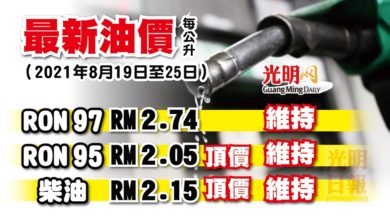 Photo of 【最新油價】8月19至25日 油價維持