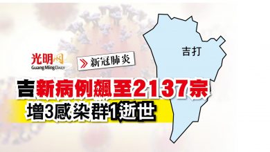 Photo of 吉新病例飆至2137宗 增3感染群1逝世