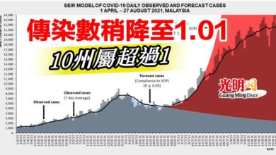 Photo of 傳染數稍降至1.01 10州屬超過1
