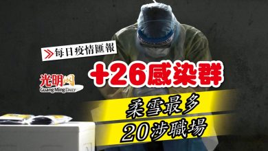 Photo of 【每日疫情匯報】+26感染群 柔雪最多 20涉職場