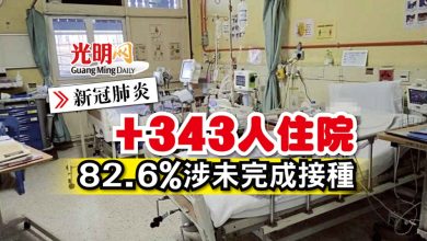 Photo of 【新冠肺炎】諾希山：+343人住院  82.6%未完成接種