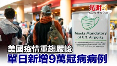 Photo of 美國疫情重趨嚴峻 單日新增9萬冠病病例