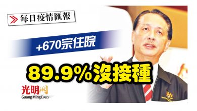 Photo of +670宗住院 89.9%沒接種