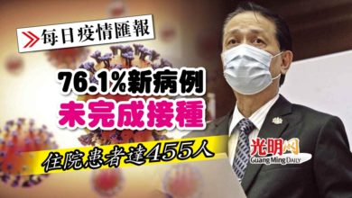 Photo of 【每日疫情匯報】76.1%新病例未完成接種 住院患者達455人