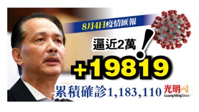 Photo of +19819創新高 逼近單日2萬