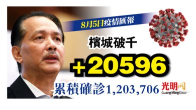 Photo of 單日確診破2萬宗  檳現4位數