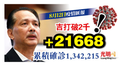Photo of 新高！增21668確診 第31天5位數