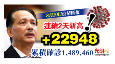Photo of 再寫新高！增22948宗