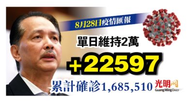Photo of +22597 連續5天維持2萬