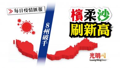 Photo of 8州破千 檳柔沙刷新高