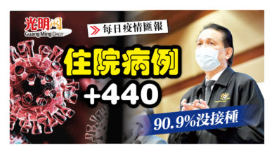 Photo of +440住院病例 90.9%沒接種