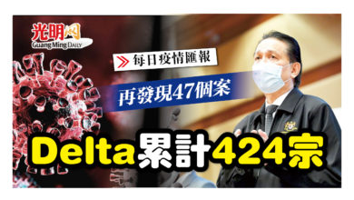 Photo of 再發現47個案 Delta累計424宗