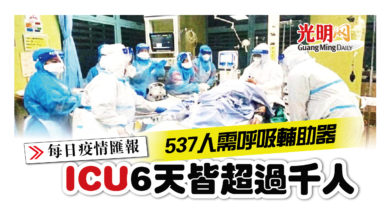 Photo of ICU 1075人 537人需呼吸輔助器