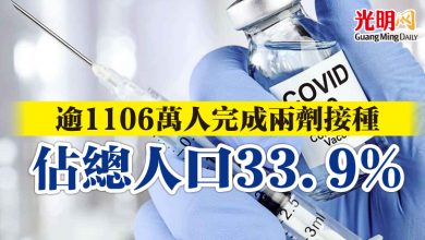 Photo of 逾1106萬人完成兩劑接種  佔總人口33.9%