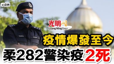 Photo of 疫情爆發至今  柔282警染疫2死