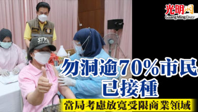 Photo of 勿洞逾70%市民已接種  當局考慮放寬受限商業領域