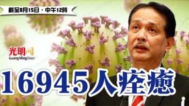 Photo of 16945人痊癒
