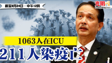 Photo of 死亡病例增211宗   1063人在ICU