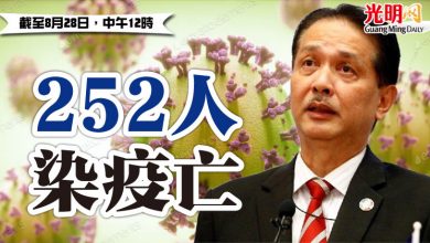 Photo of 252人染疫亡