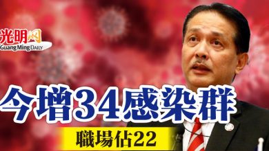 Photo of 今增34感染群 職場佔22