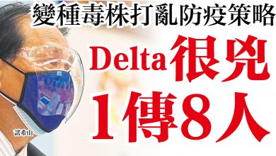 Photo of 變種毒株打亂防疫策略  Delta很兇 1傳8人