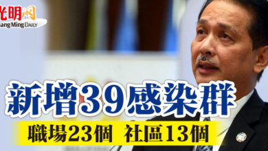 Photo of 新增39感染群    職場23個 社區13個