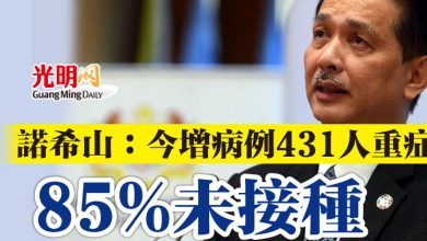 Photo of 諾希山：今增病例431人重症  85%未接種