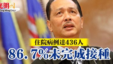 Photo of 住院病例達436人   86.7%未完成接種