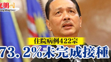 Photo of 住院病例422宗   73.2%未完成疫苗接種