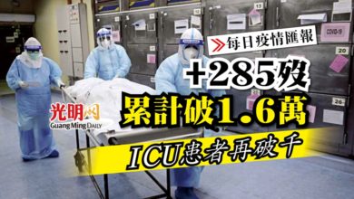 Photo of 【每日疫情匯報】+285歿 累計破1.6萬 ICU患者再破千