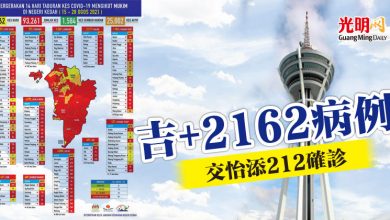 Photo of 吉+2162病例 交怡添212確診
