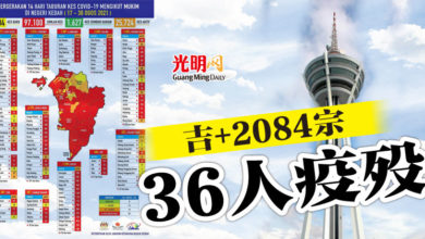 Photo of 吉+2084宗 36人疫歿