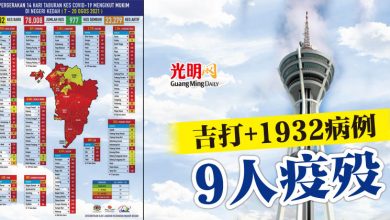 Photo of 吉打+1932病例 9人疫歿