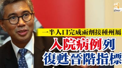 Photo of 一半人口完成兩劑接種州屬  入院病例列復甦晉階指標