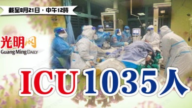 Photo of ICU 1035人