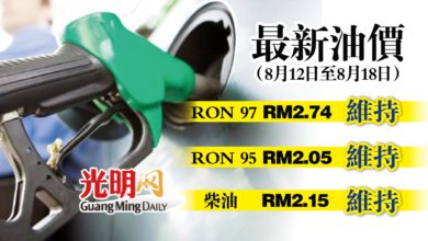 Photo of 【最新油價】8月12至18日 油價維持