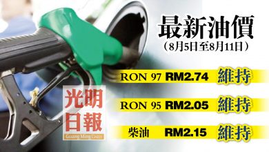 Photo of 【最新油價】8月5至11日 RON 97維持RM2.74