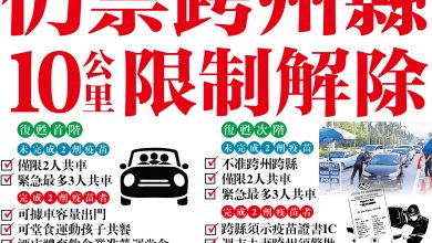 Photo of 【封面故事】首次階SOP即起放寬 仍禁跨州縣 10公里限制解除