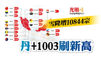 Photo of 雪隆+10844 丹增1003宗刷新高
