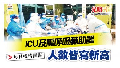 Photo of ICU及需呼吸輔助器 人數皆寫新高