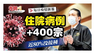 Photo of 住院病例+400宗 近80%沒接種