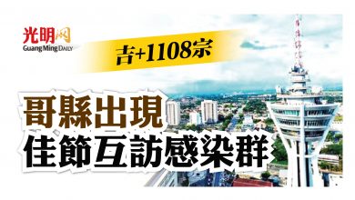 Photo of 吉+1108宗 哥縣出現佳節互訪感染群